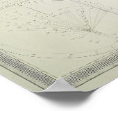 Karte von British Southern India, 1872 Poster (Ecke)