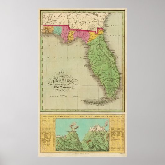 Karte von Florida Poster (Vorne)