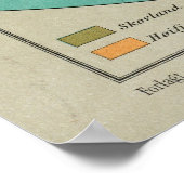 Karte von Fridtjof Nansens Polar Expedition Poster (Ecke)