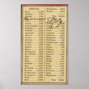 Karte von Missouri Poster