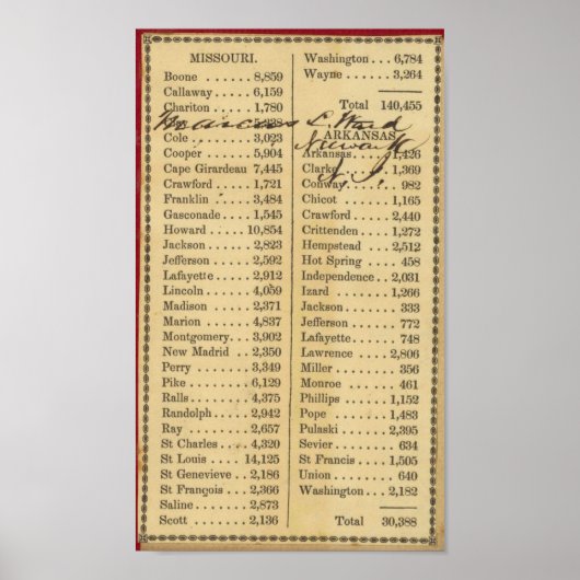 Karte von Missouri Poster (Vorne)