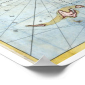 Karte von Südflorida 1772 Poster (Ecke)