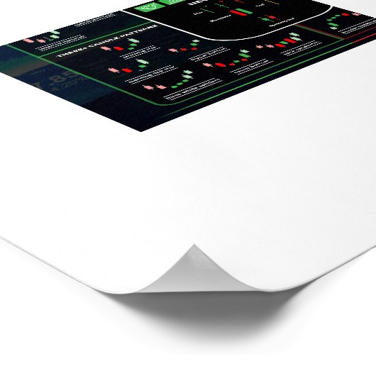 Kartenblatt für Candlestick-Muster , Börsennotieru Poster (Ecke)