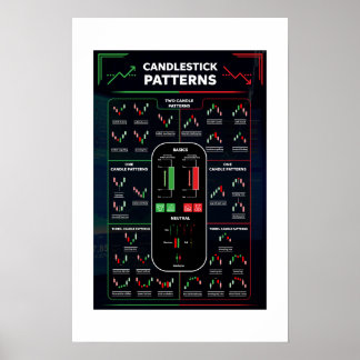 Kartenblatt für Candlestick-Muster , Börsennotieru Poster