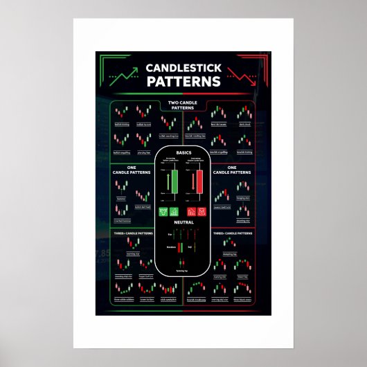 Kartenblatt für Candlestick-Muster , Börsennotieru Poster (Vorne)