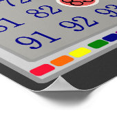 Kartenplakat für Prime und Composite Zahlen Poster (Ecke)