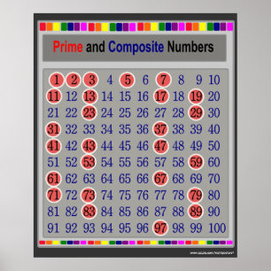 Kartenplakat für Prime und Composite Zahlen Poster