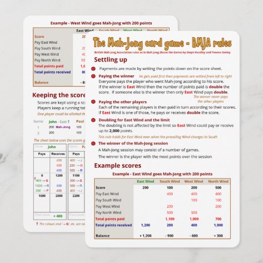 Kartenspielregeln - oben vereinbarend einladung (Vorne/Hinten)