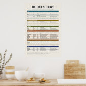 Käseposter Poster (Küche)