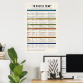 Käseposter Poster (Heimbüro)
