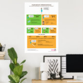 Kaskade der Interventionen, 24" x 36" Poster (Heimbüro)