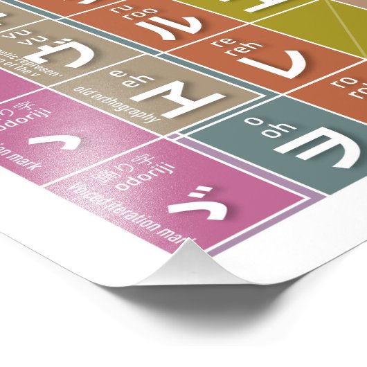 Katakana 01 - fotodruck (Ecke)