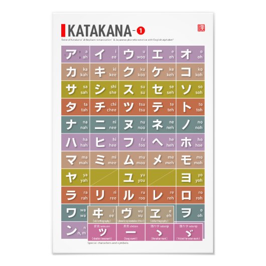 Katakana 01 - fotodruck (Vorne)