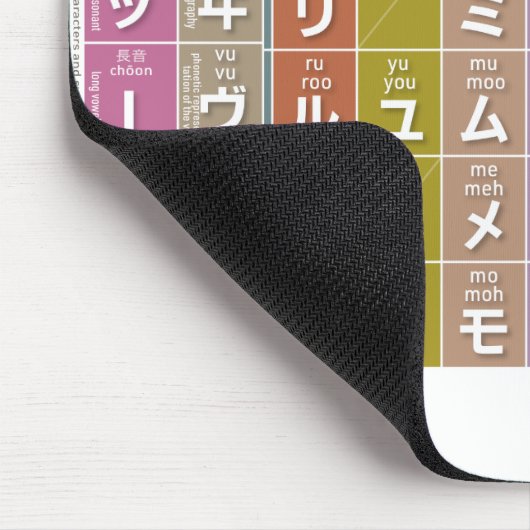 Katakana 01 - mousepad (Ecke)