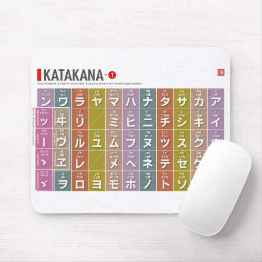 Katakana 01 - mousepad (Mit Mouse)