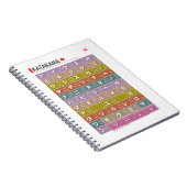 Katakana 01 - notizblock (Rechte Seite)