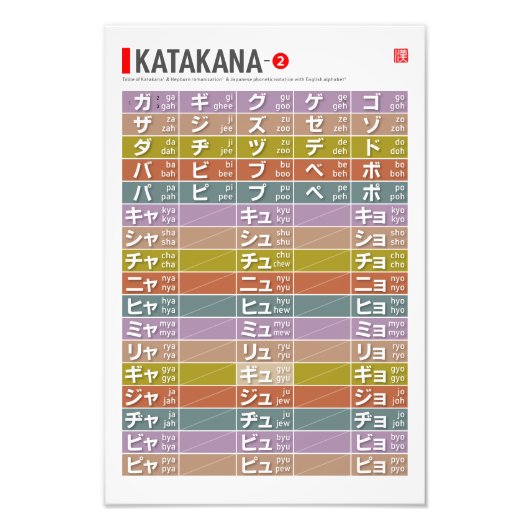 Katakana 02 - fotodruck (Vorne)