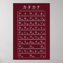 Katakana-Alphabet-Tabelle der japanischen Sprache