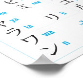 Katakana Chart Poster (Ecke)