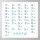 Katakana Chart Poster (Vorne)