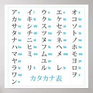 Katakana Chart Poster