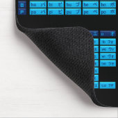 Katakana-japanisches Alphabet Mousepad (Ecke)