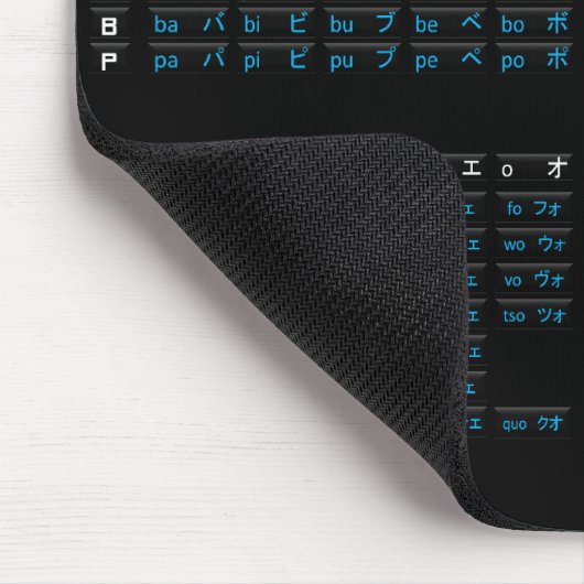 Katakana-japanisches Alphabet Mousepad (Ecke)
