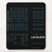 Katakana-japanisches Alphabet Mousepad (Vorne)