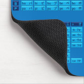 Katakana-japanisches Alphabet Mousepad (blau/Blau) (Ecke)