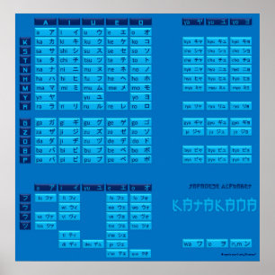 Katakana Japanisches Alphabet Poster (blau/blau)
