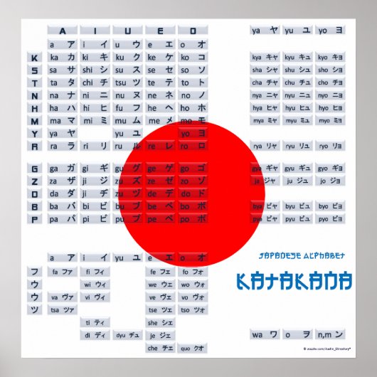 Katakana Japanisches Alphabet Poster (Flag) (Vorne)