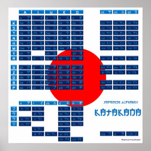Katakana Japanisches Alphabet Poster (Flag/Blau)