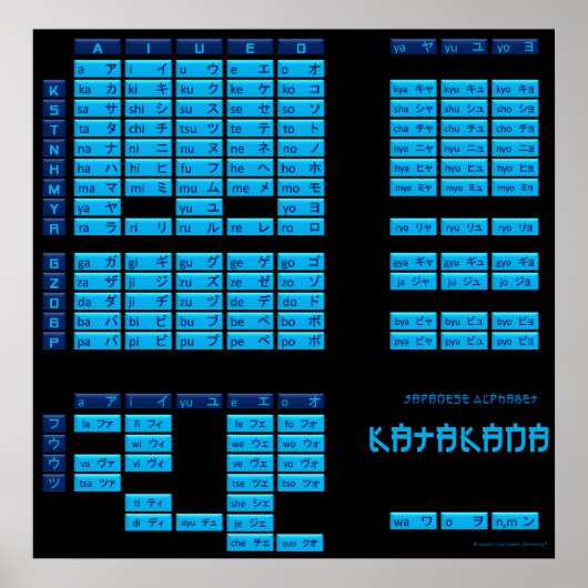 Katakana Japanisches Alphabet Poster (Schwarz/Blau (Vorne)