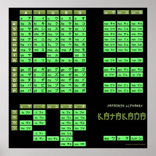 Katakana Japanisches Alphabet Poster (Schwarz/Oliv (Vorne)