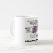Katalyse bei der Arbeit Kaffeetasse (Vorderseite Links)