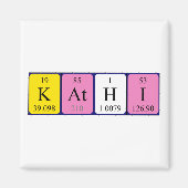 Kathi Periodenmagnet Magnet (Vorne)