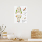 Katze Veterinär-Zahn-Diagramm Poster (Küche)