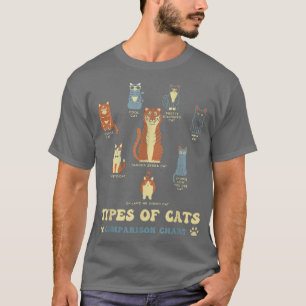 Katzenarten Lustiger Vergleich Katze Orange Katze T-Shirt
