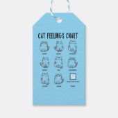 Katzengefühls-Chart Geschenkanhänger (Vorderseite)