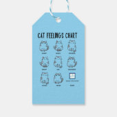 Katzengefühls-Chart Geschenkanhänger (Rückseite)