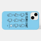 Katzengefühlsdiagramm Case-Mate iPhone Hülle (Rückseite (Horizontal))