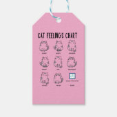 Katzengefühlsdiagramm Geschenkanhänger (Vorderseite)