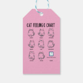 Katzengefühlsdiagramm Geschenkanhänger (Rückseite)
