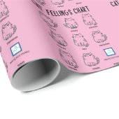 Katzengefühlsdiagramm Geschenkpapier (Rolleneckpunkt)