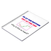 Kaufen Sie am unteren Ende des Verkaufs am oberen Notizblock (Linke Seite)