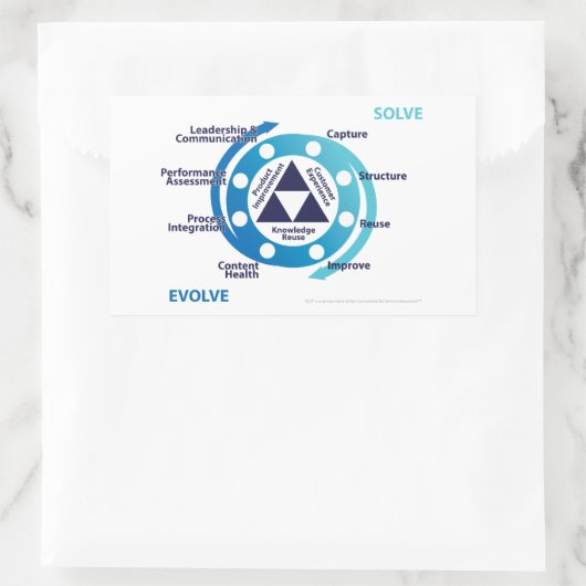 KCS Detaillierte Doppelschleifklemme Rechteckiger Aufkleber (Tasche)