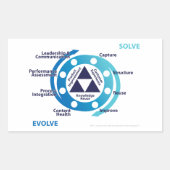 KCS Detaillierte Doppelschleifklemme Rechteckiger Aufkleber (Vorderseite)