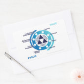 KCS Detaillierte Doppelschleifklemme Rechteckiger Aufkleber (Umschlag)