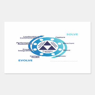 KCS Detaillierte Doppelschleifklemme Rechteckiger Aufkleber