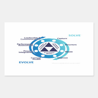 KCS Detaillierte Doppelschleifklemme Rechteckiger Aufkleber